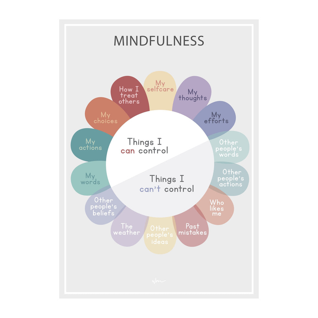 Mindfulness Flower poster decal - Customisable - Wondermade