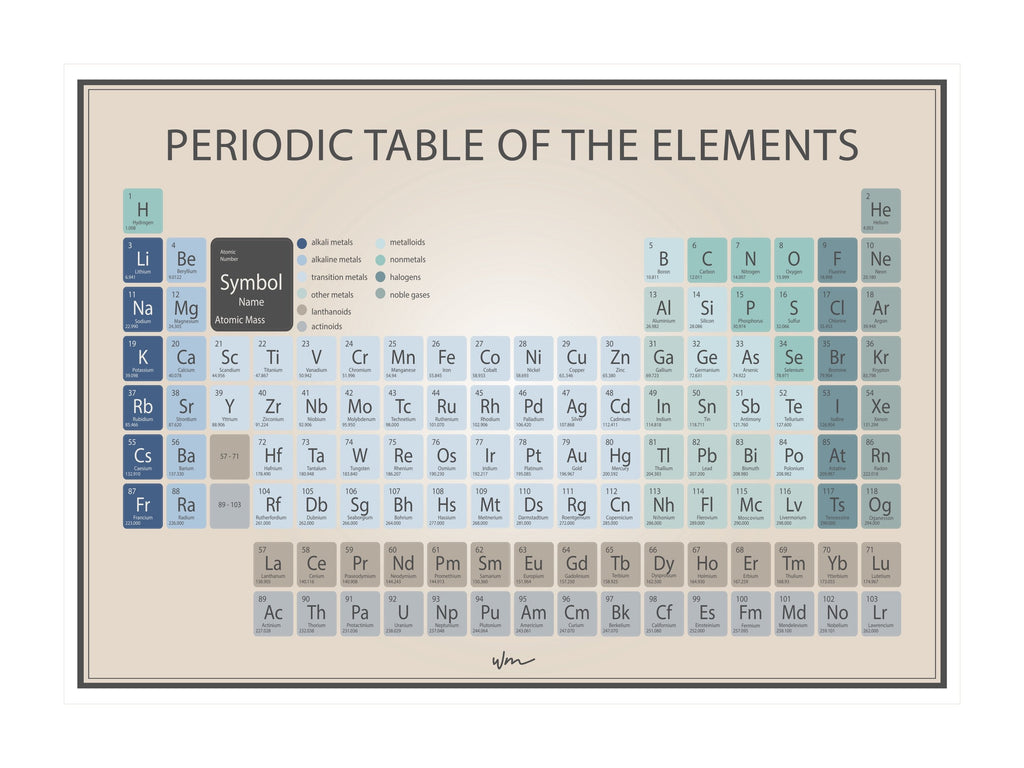 Periodic Table - Minimalist - Several colours. - Wondermade