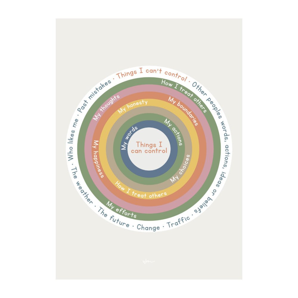 Circle of Control poster decal - customisable - Wondermade