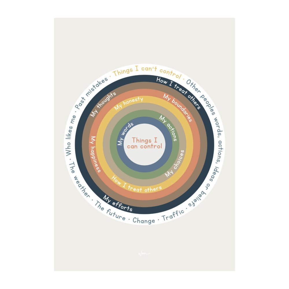 Circle of Control poster decal - customisable - Wondermade