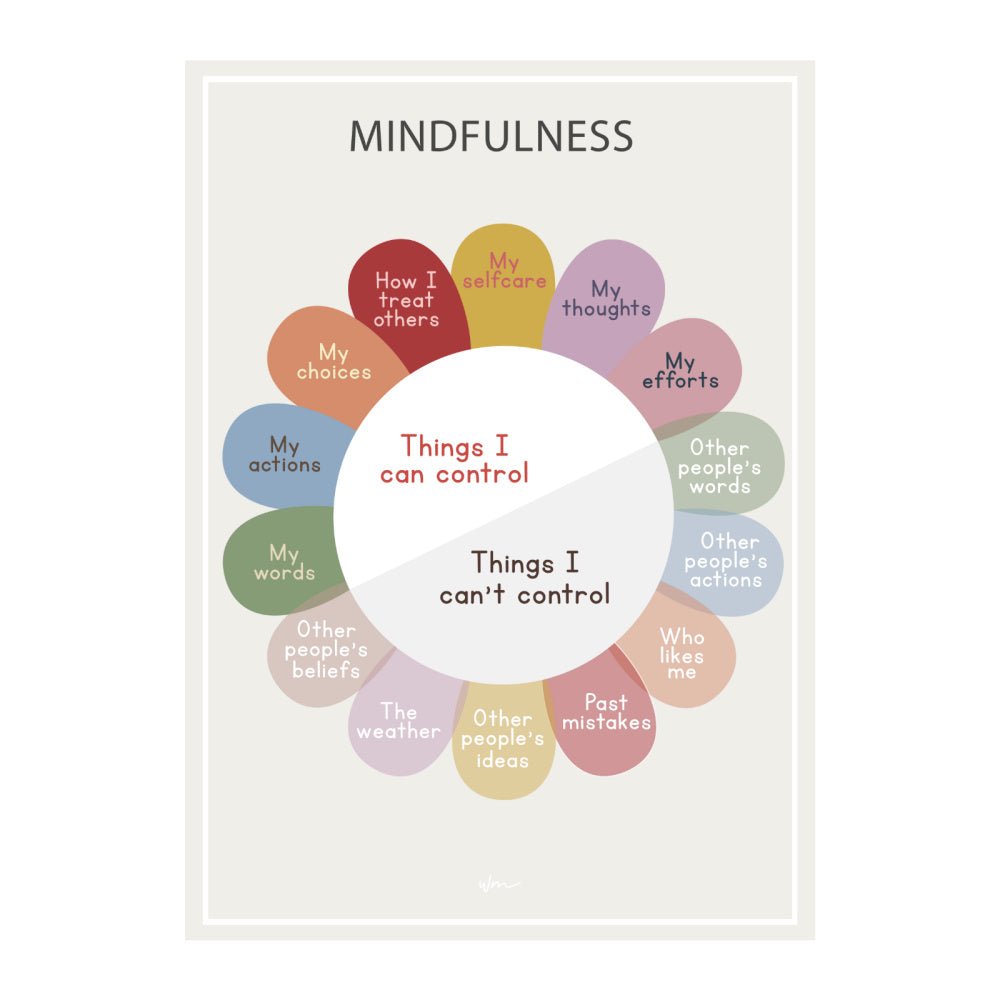 Mindfulness Flower poster decal - Customisable - Wondermade