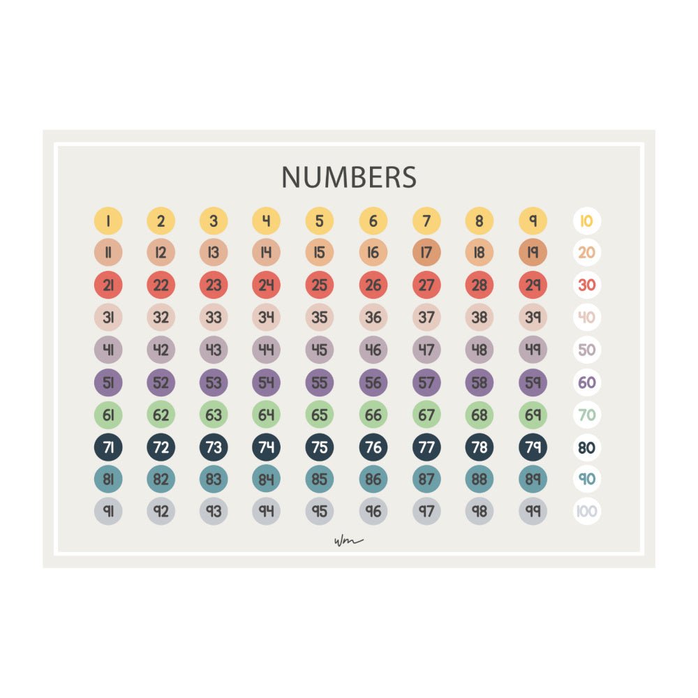 Numbers 1 - 100 poster decal - Wondermade