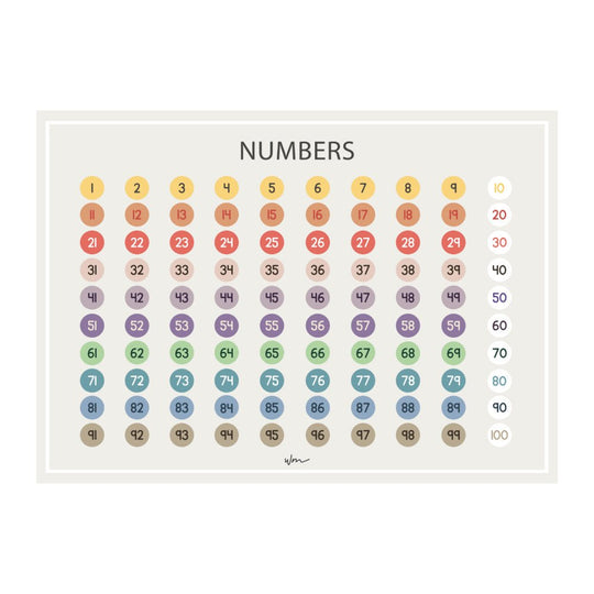 Numbers 1-100 poster decal