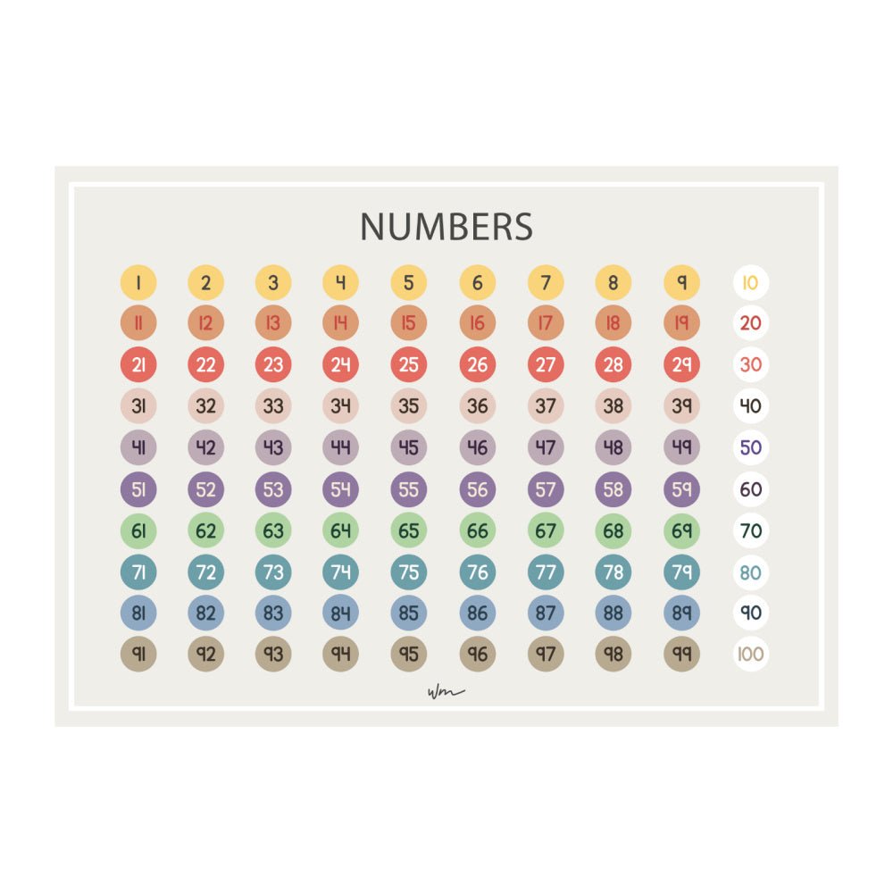 Numbers 1 - 100 poster decal - Wondermade