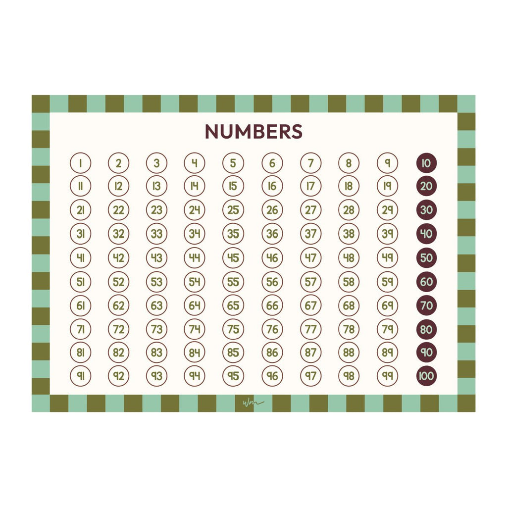 Numbers 1 - 100 poster decal - Checkers - Wondermade