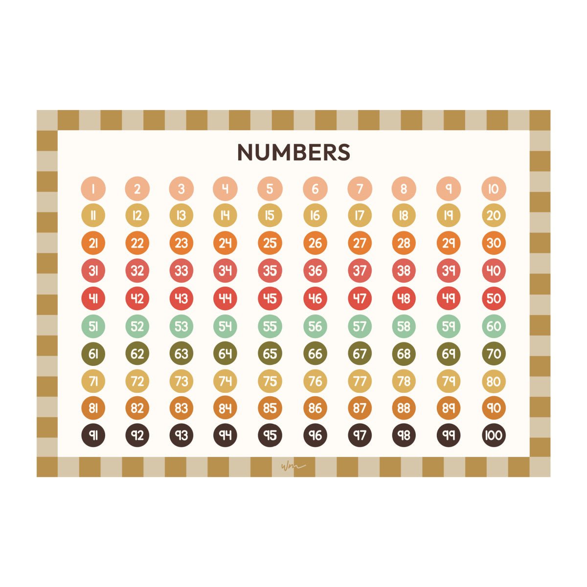 All Numbers Photo Pinterest Numbers 1 - 100 poster decal - Checkers – Wondermade
