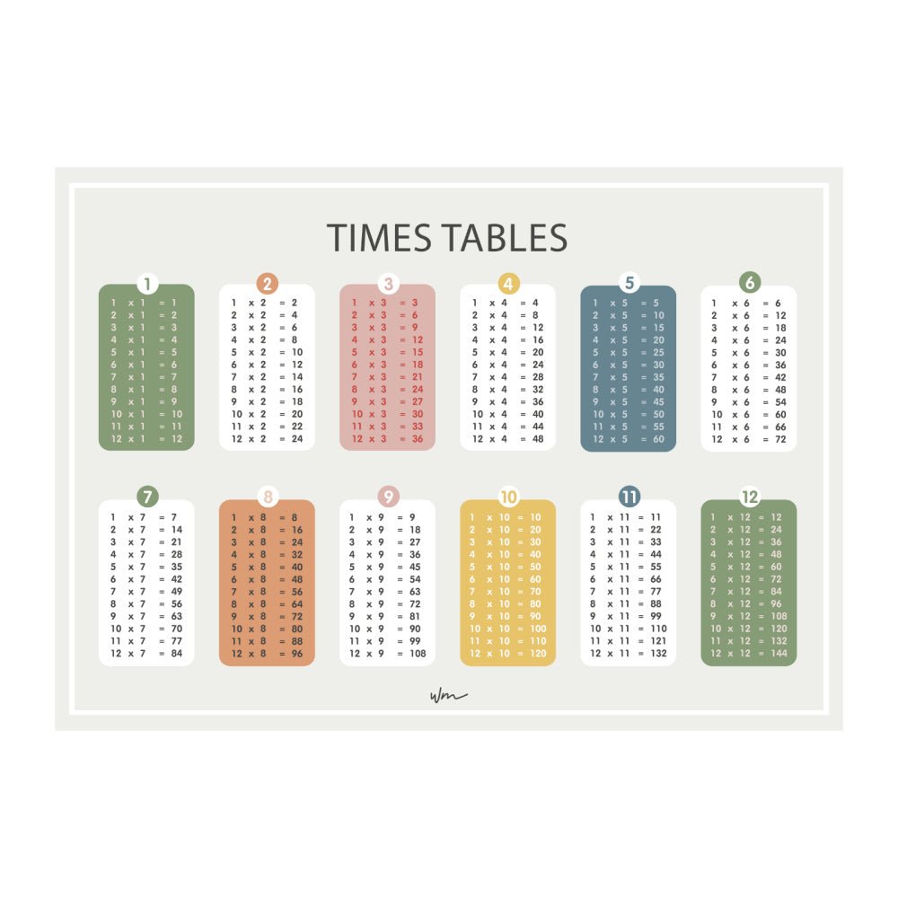 Times Table poster decal - Wondermade