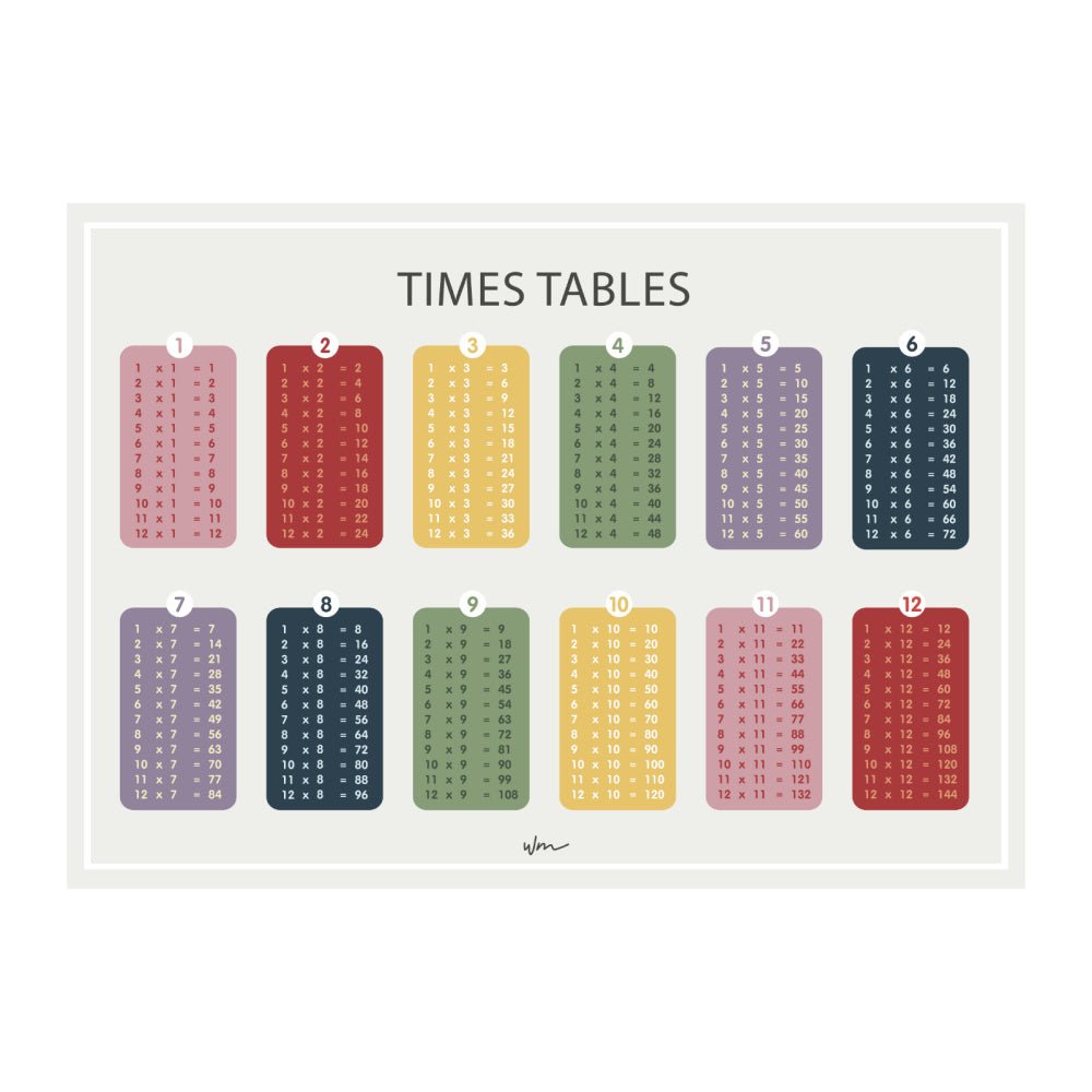 Times Table poster decal - Wondermade
