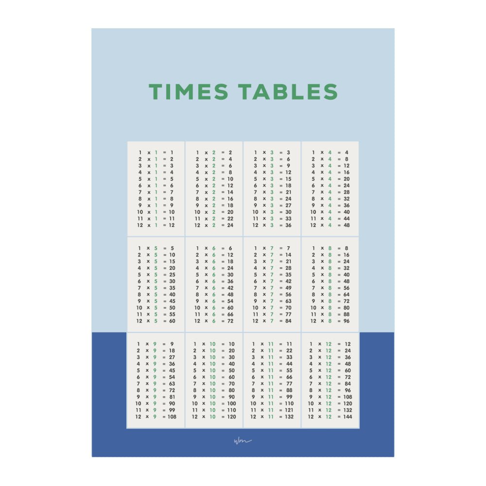 Times Table poster decal - Block colours - Wondermade