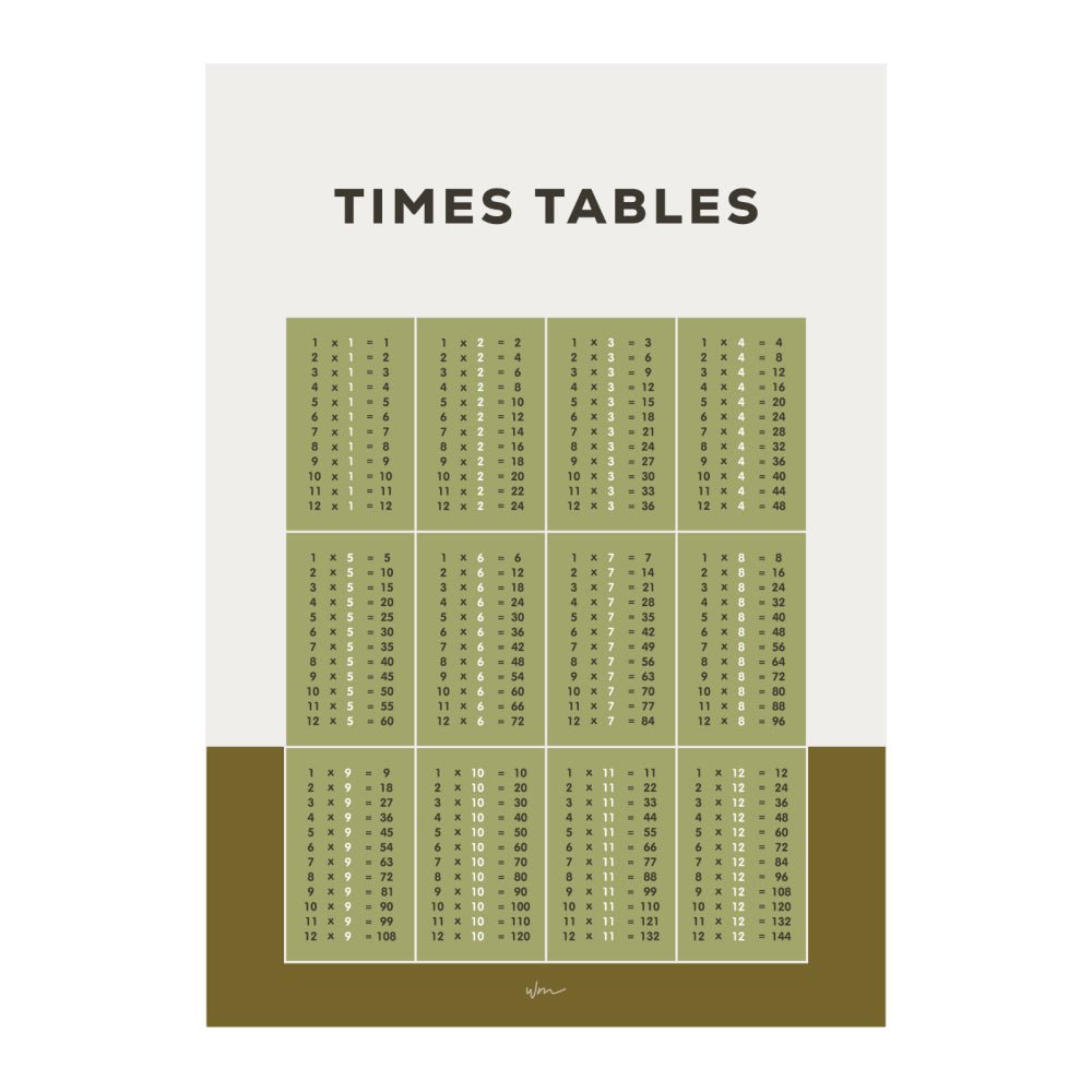 Times Table poster decal - Block colours - Wondermade