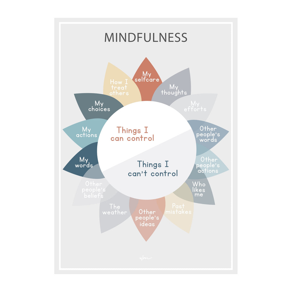 Mindfulness Sun poster decal - customisable - Wondermade