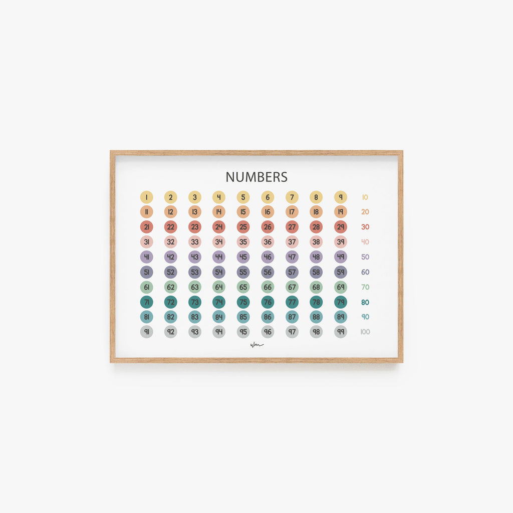 Numbers 1-100 poster art print - Wondermade