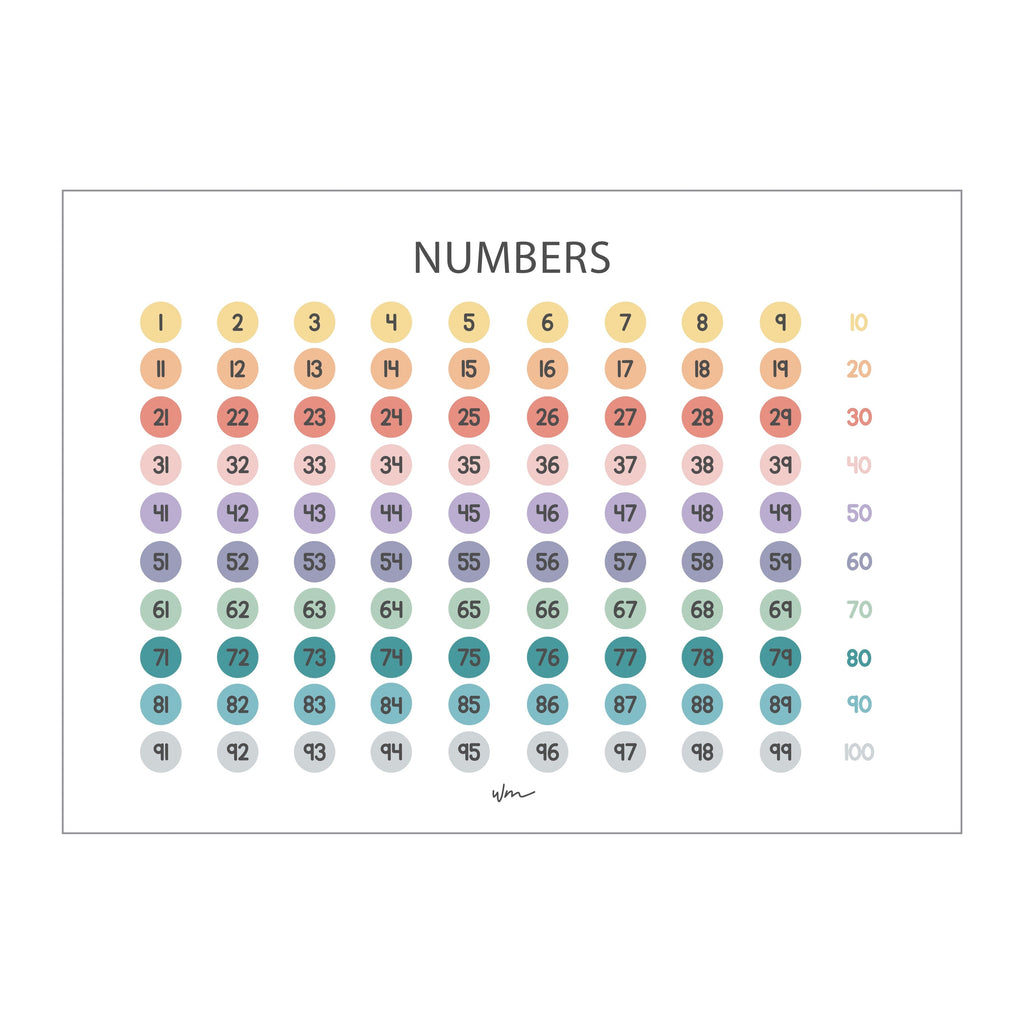 Numbers 1-100 poster art print - Wondermade