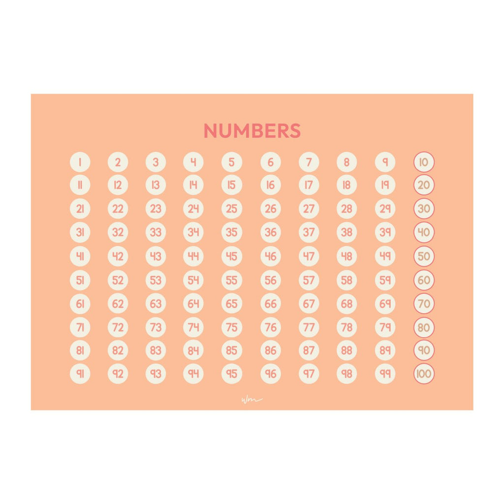 Numbers 1 - 100 poster decal - Block colour - Wondermade