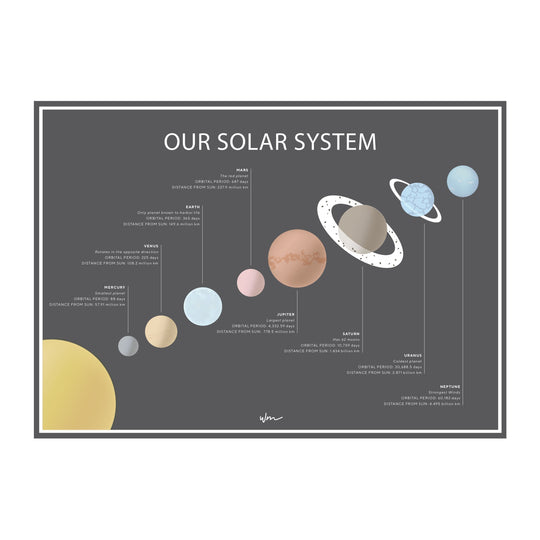 Solar System Poster Decal