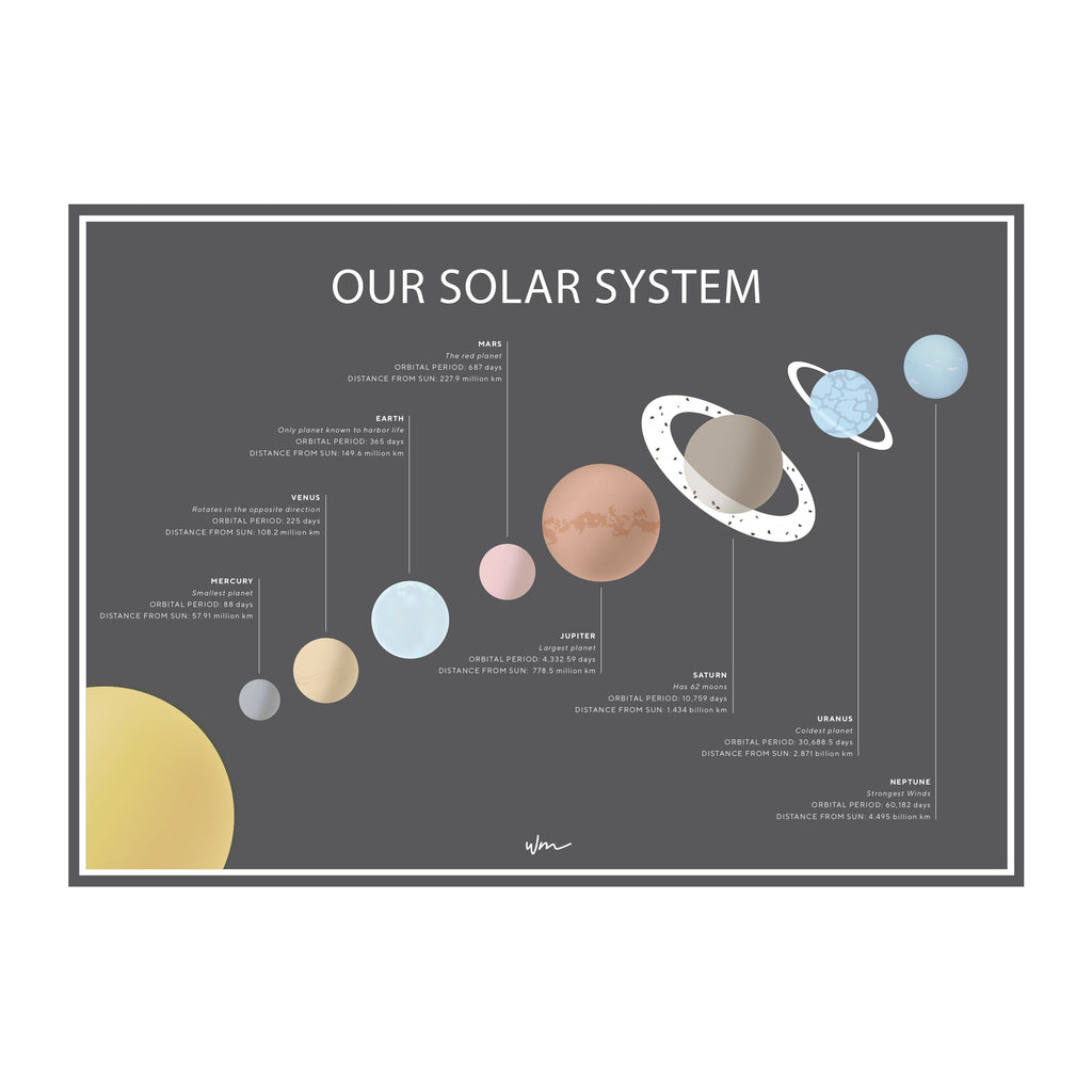 Our Solar System - Several colours. - Wondermade