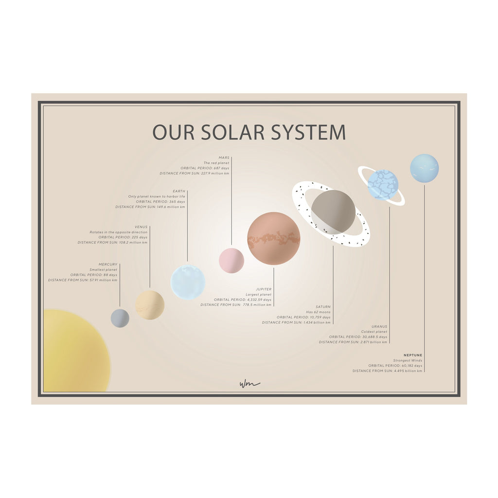 Our Solar System - Several colours. - Wondermade
