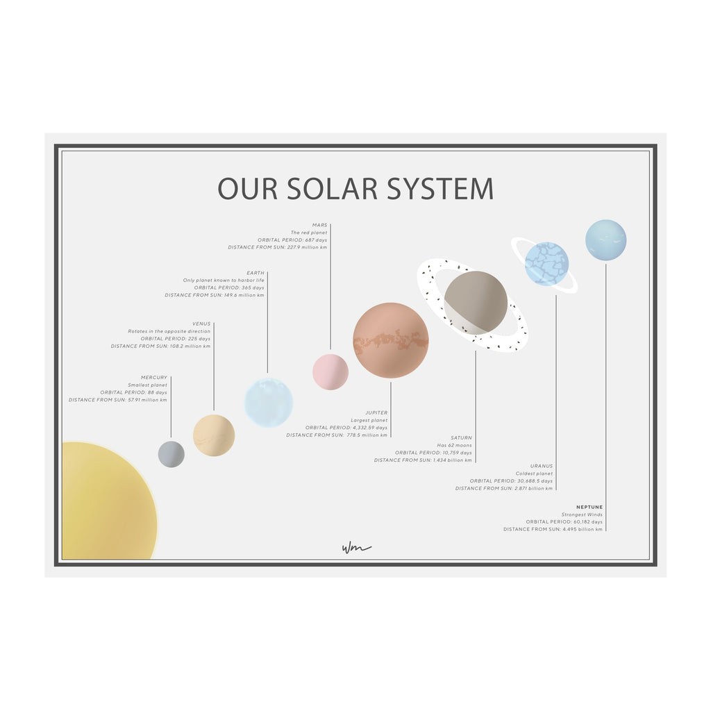 Our Solar System - Several colours. - Wondermade