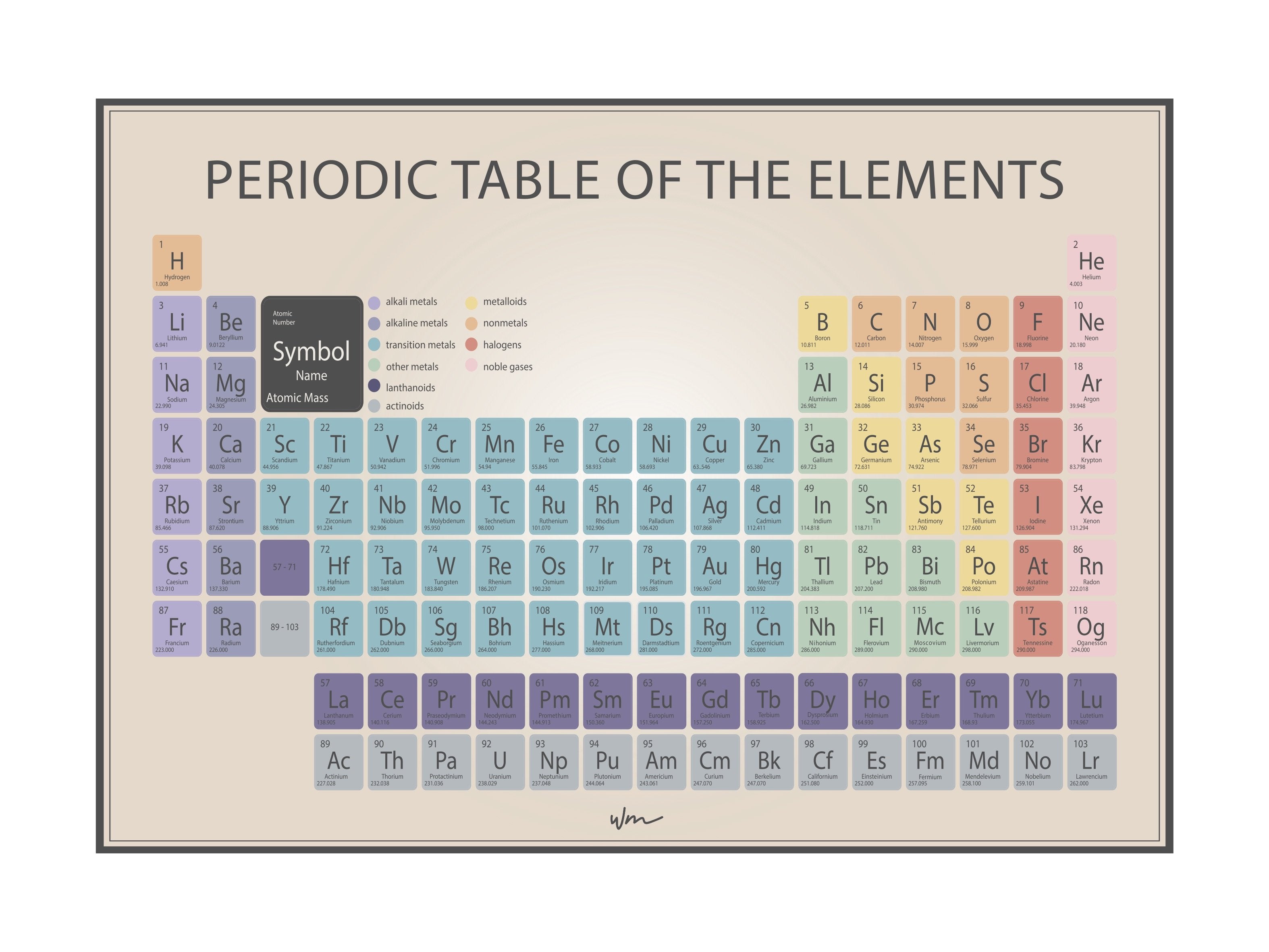 Mini Periodic Table