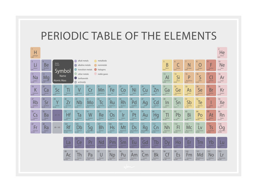 Periodic Table - Minimalist - Several colours. - Wondermade