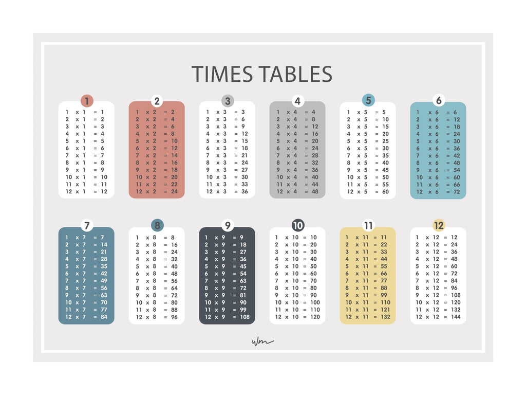 Times Table poster decal - Wondermade