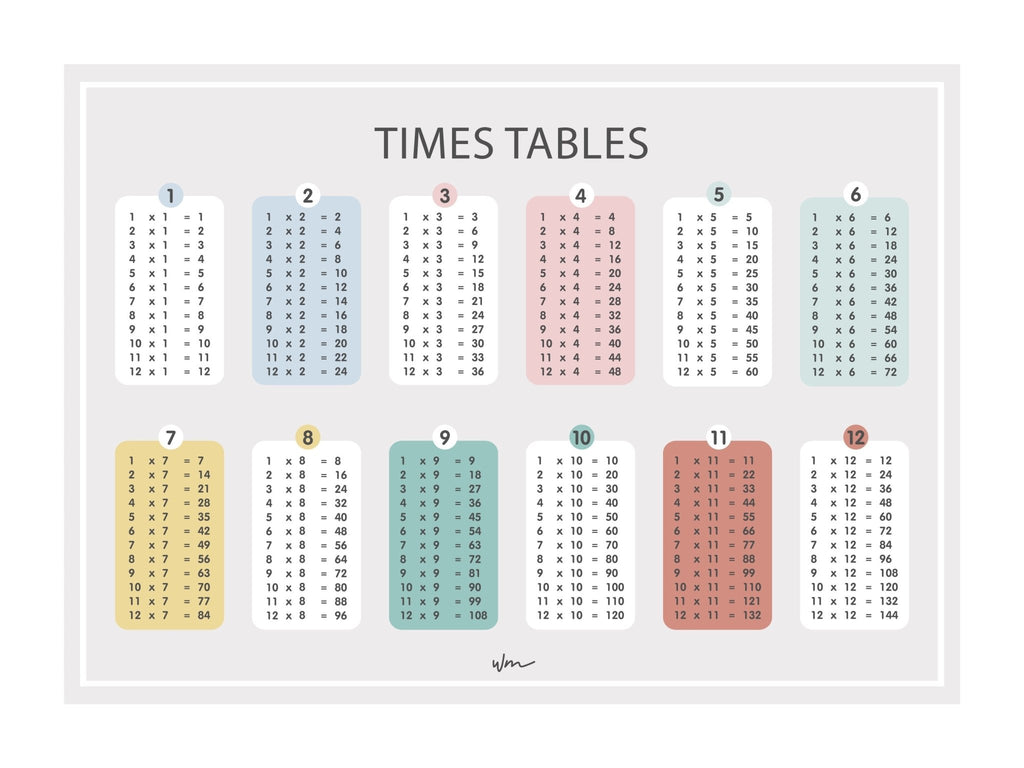 Times Table poster decal - Wondermade