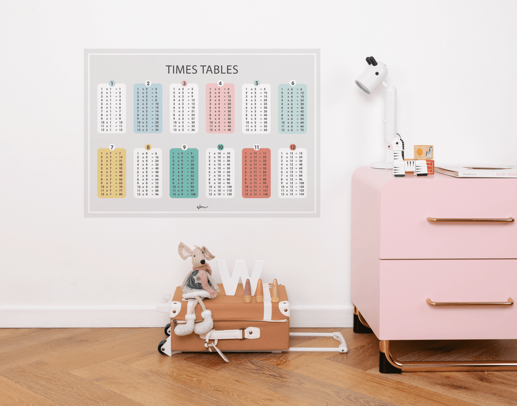 Times Table poster decal - Wondermade