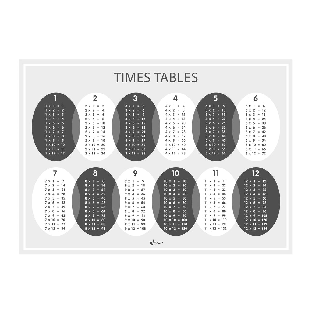 Times Table poster decal - Oval - Minimalist - Several colours. - Wondermade