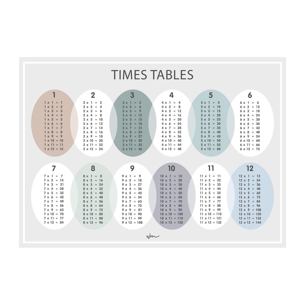Times Table poster decal - Oval - Minimalist - Several colours. - Wondermade