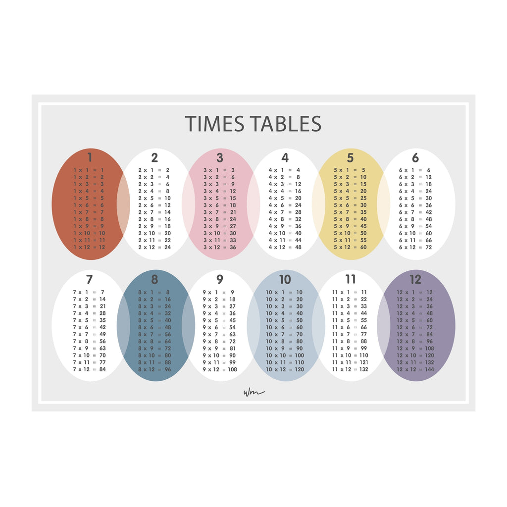 Times Table poster decal - Oval - Minimalist - Several colours. - Wondermade