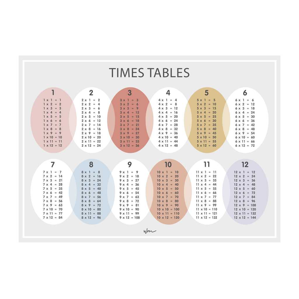 Times Table poster decal - Oval - Minimalist - Several colours. - Wondermade
