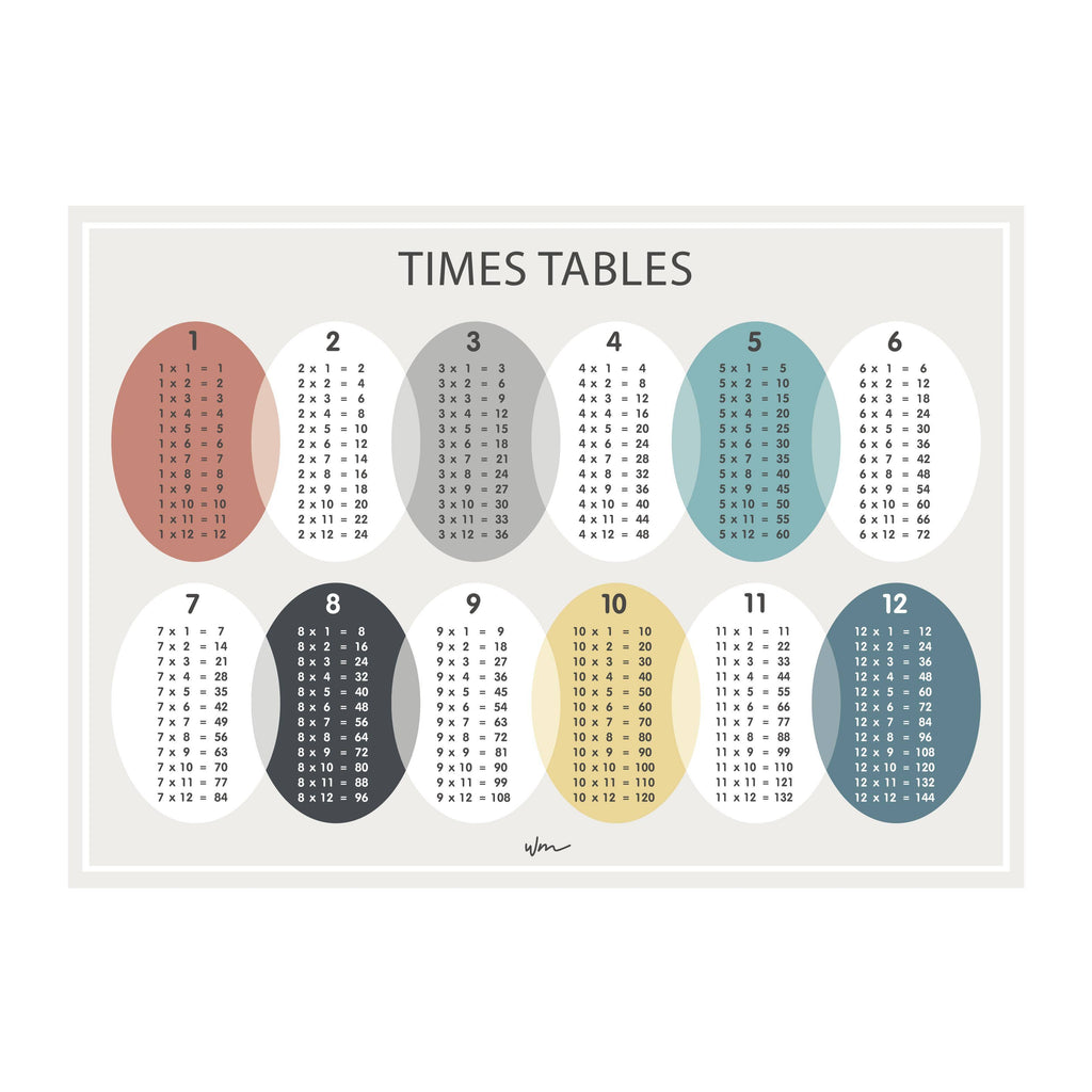 Times Table poster decal - Oval - Minimalist - Several colours. - Wondermade