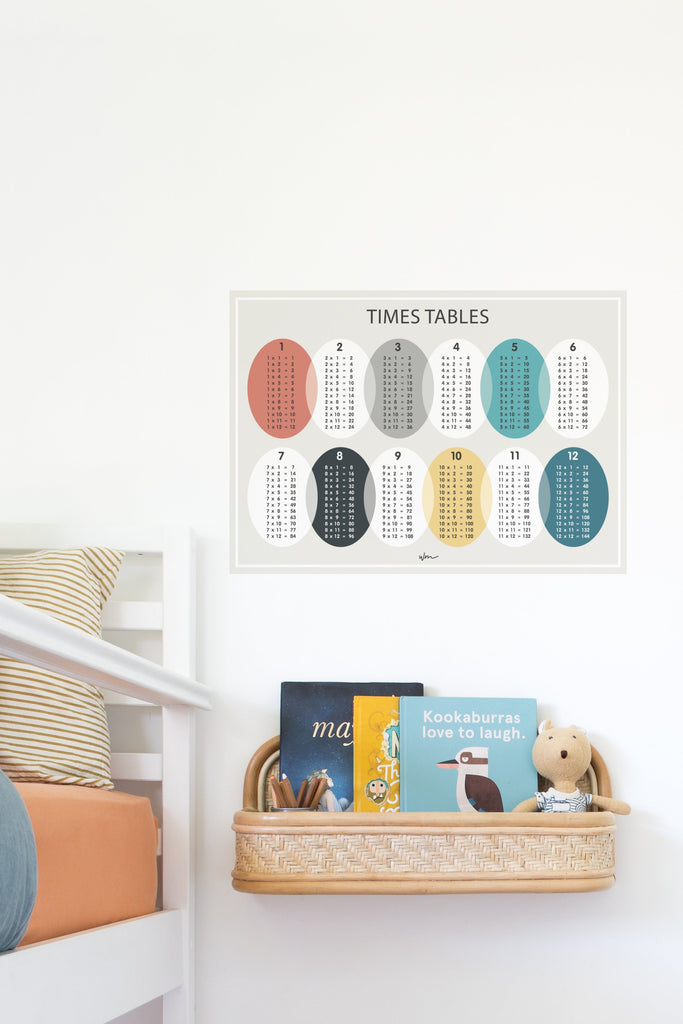 Times Table poster decal - Oval - Minimalist - Several colours. - Wondermade