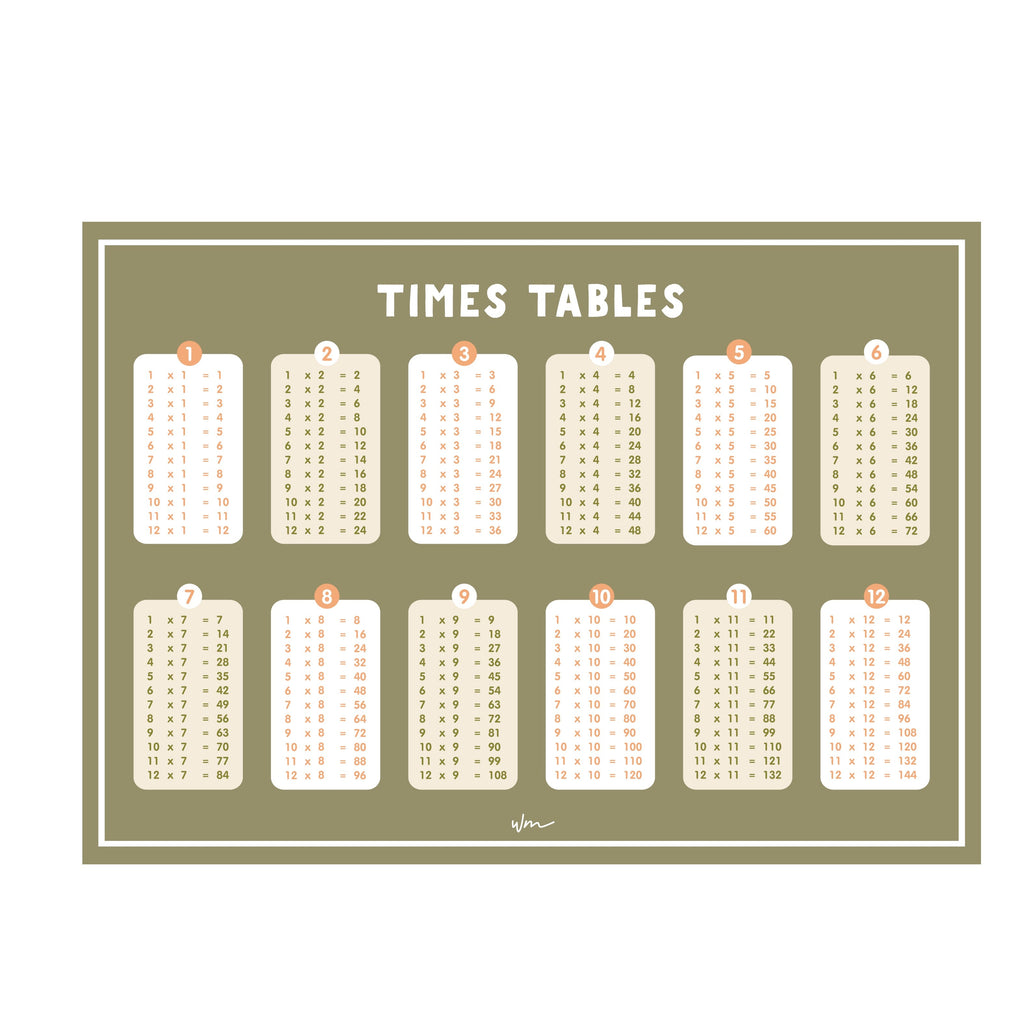 Times Table poster decal - Several colours. - Wondermade