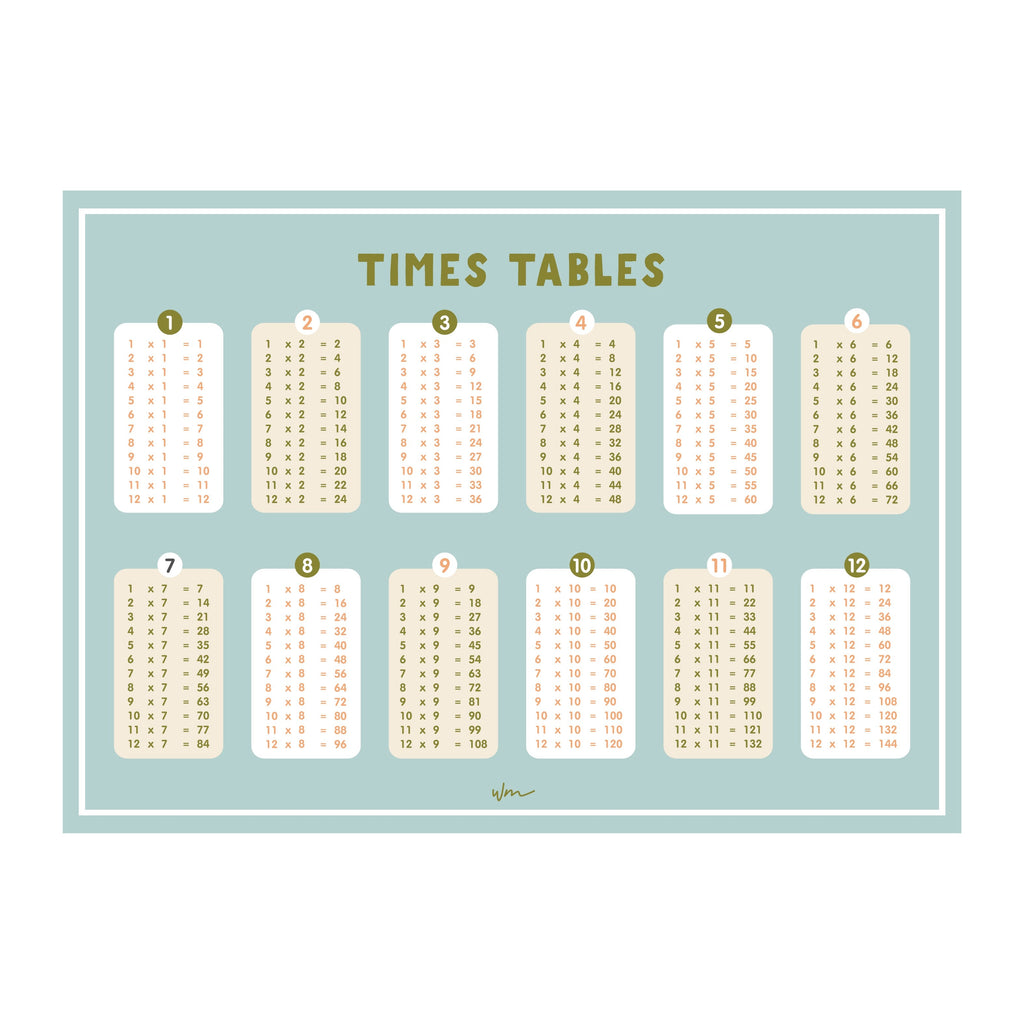 Times Table poster decal - Several colours. - Wondermade