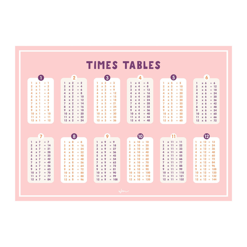 Times Table poster decal - Several colours. - Wondermade