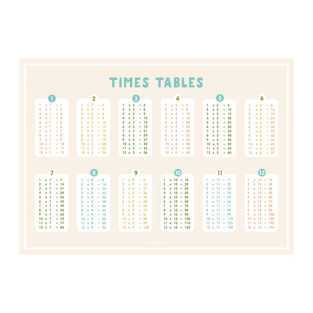 Times Table poster decal - Several colours. - Wondermade