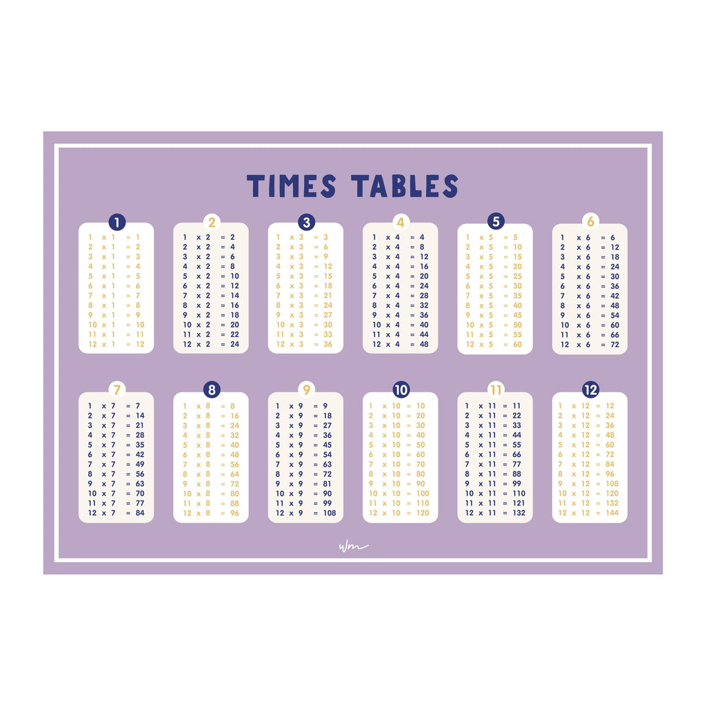 Times Table poster decal - Several colours. - Wondermade